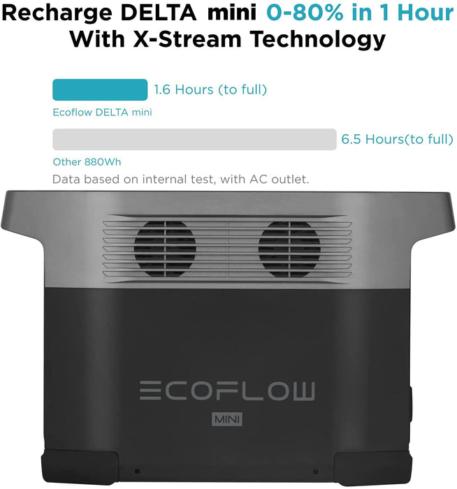 EcoFlow DELTA [Mini] 882wH / 1400W Portable Power Station